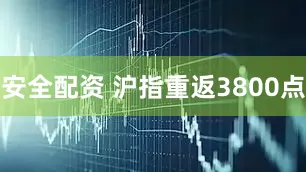 安全配资 沪指重返3800点